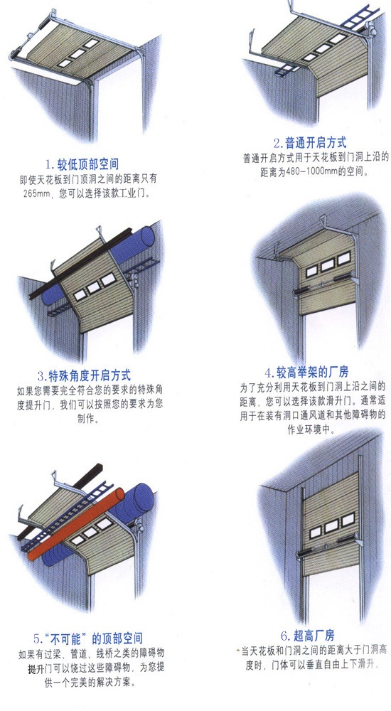 滑升門(mén),工業(yè)滑升門(mén)開(kāi)啟方式